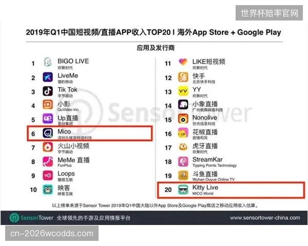 观赛服务生态嵌入社交互动功能，延长用户内容停留时长