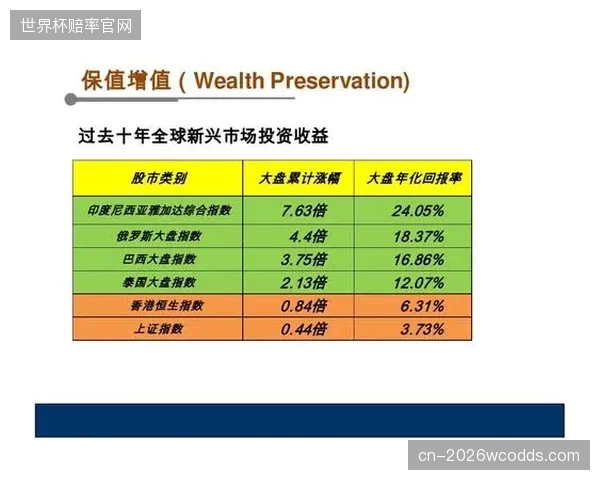全国被政策性金融工具激活的闲置体育场馆，2025年的平均年化资产回报率稳定在4.5%